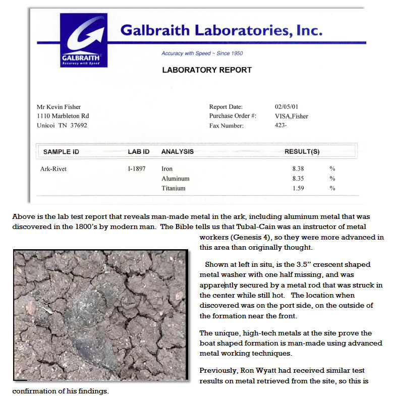 noah ark - lab report noah ark - lab report